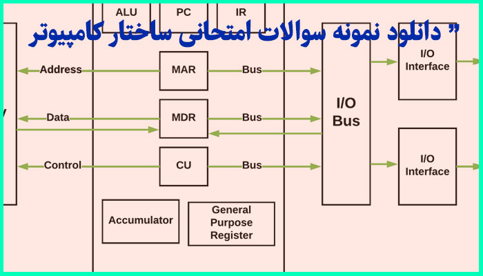 خرید و دانلود نمونه سوالات امتحانی ساختار کامپیوتر